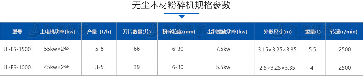 木材粉碎機技術(shù)參數(shù)