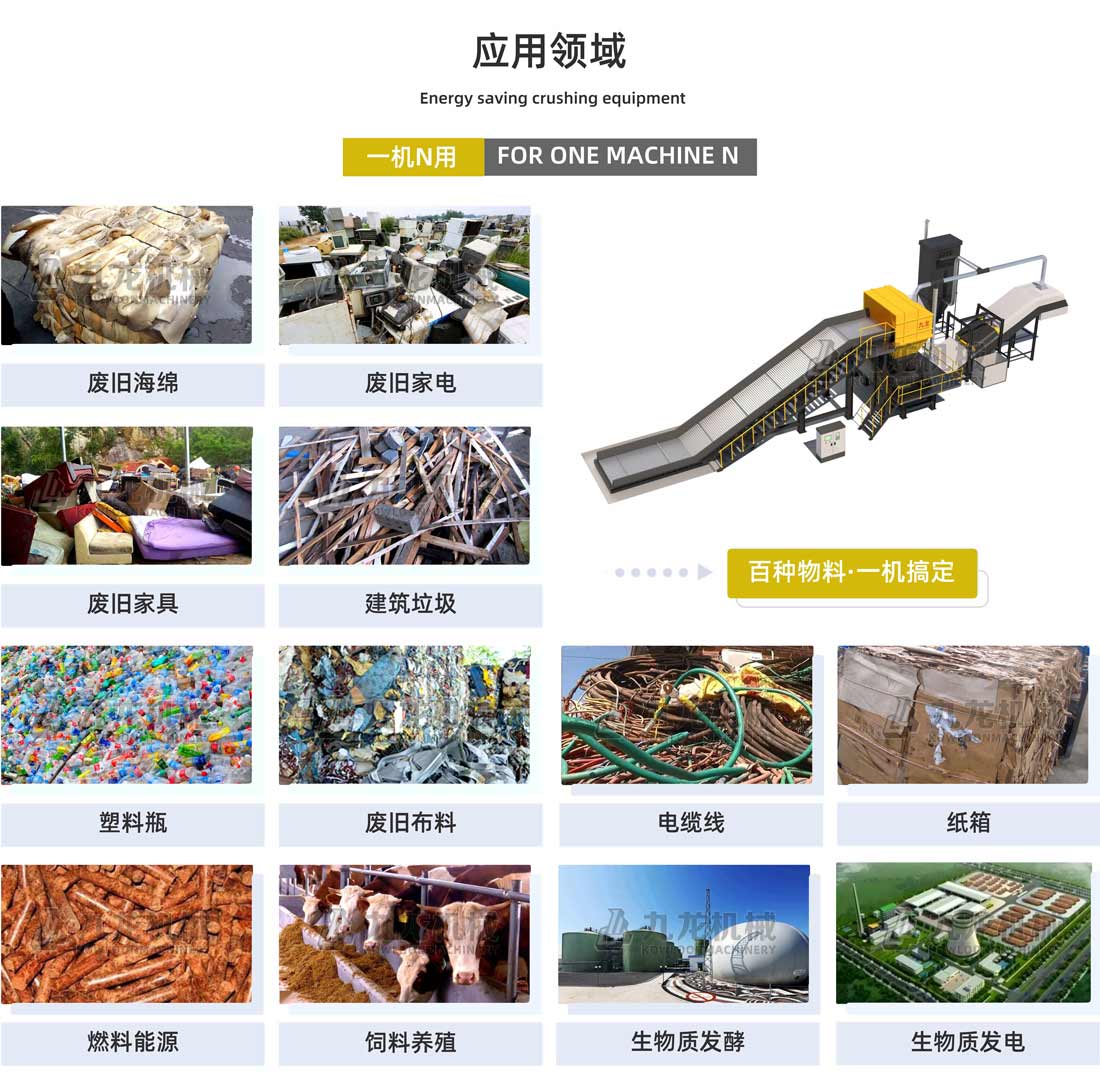 工業(yè)固廢破碎機應用領域